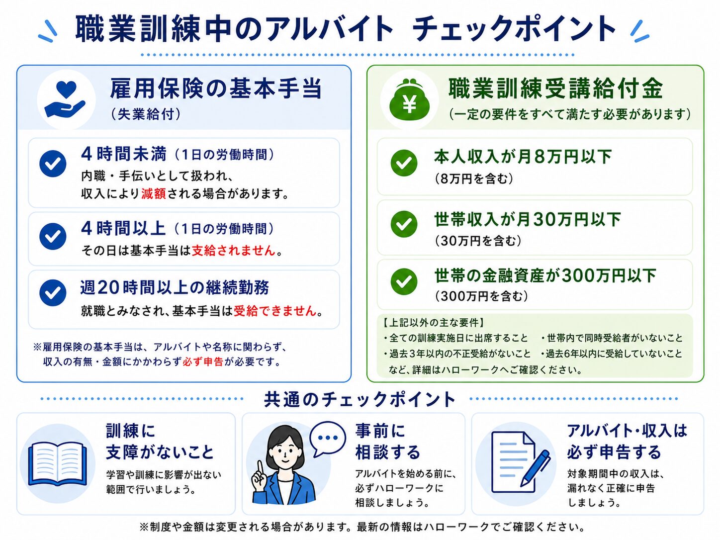 職業訓練中のアルバイトと給付金の確認ポイントを整理したインフォグラフィック